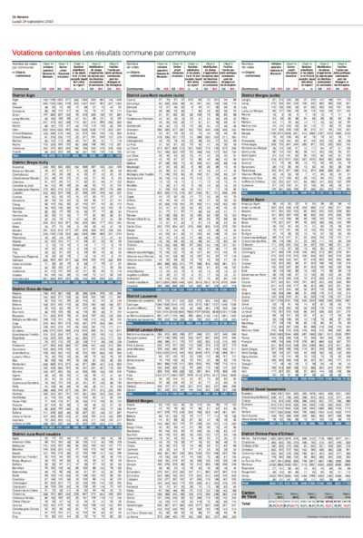 Dernière édition du journal 24 heures