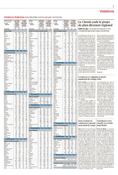 Dernière édition du journal 24 heures